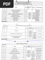 Gnm 1st year subject distribution(2024 -2025)