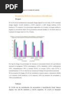 Estadisticas del uso de drogas en el estado de Coahuila