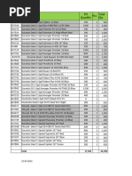 GFL Tyre Tube Order & Delivery Plan for October-24