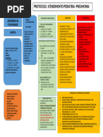 PROTOCOLO PNEUMONIA COMUNITÁRIA