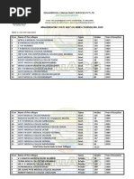 Maharashtra Mbbs Cutoff 2020