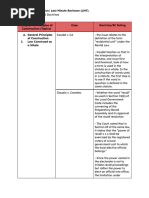 STATCON-_-Chapter-4_-Principles-of-Construction-_-Cases-Doctrines-SC-Ruling