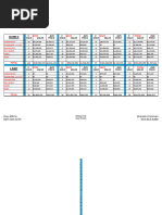 Island Properties Sold - Comparison 2024