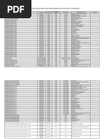 Lista-de-IES-elegibles-Región-Piura