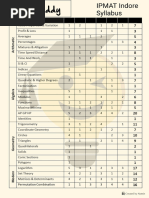 IPMAT Indore 2025 Syllabus