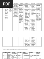 Activity Intolerance NCP