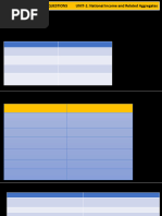 National Income Important Questions Macroeconomics Unit 1