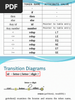 Chapter 4 - Syntax Analysis CIE1