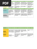 LIBE 150 - Rubric for Critical Responses (Midterm and Final Exam) - 10 Points