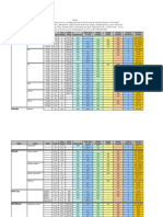 Airflo Two-Handed Line To Rod Chart