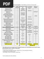 Articulo Lista de Abandono Tables