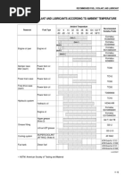 Recomendaciones de aceites D85EX-15E0