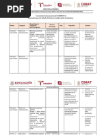 Dosificación de Aprendizajes Ámbito A Formación Socioemocional IV