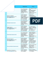 Thai Sugar List