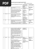 Split Up Syllabus 12th CS