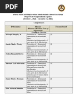 20250123_PSN Q1_FY 2025 Chart