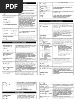 MCAT Physics Formula Sheet