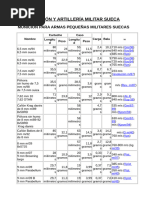 Munición y Artillería Militar Sueca