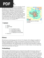 Isoseismal Map