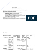 Proiect de Lecţie Economie - Pedagogie