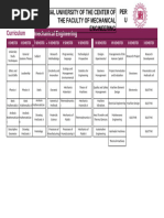 UNCP Mechanical Engineering