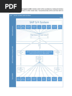 SAP WMS Interface_Technical