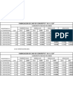 Dosificacion 1M3