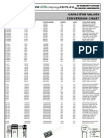 Capacitor Conversion Chart