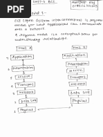 BCE UNIT 4