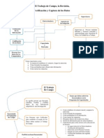 El Trabajo de Campo, La Revision, Verificacion y Captura de Los Datos