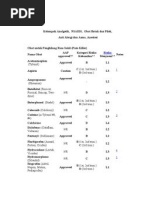 Daftar Obat Untuk Ibu Hanil Dan Mntususi