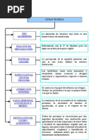 Mapa Conceptual de Motivación