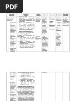 Teaching Plan - Dental Hygiene