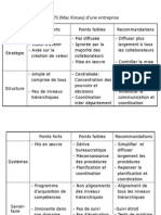 Analyse 7S (Mac Kinsey) D'une Entreprise