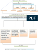 Mapa Conceptual