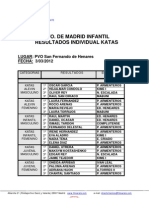 Resultados Cto. de Madrid Infantil Katas Kumite y Prekumite