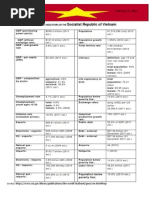 ASSIGN Sem On Asia Vietnam Econ