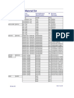 Material Equivalent