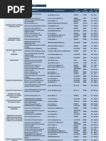 Cursos BTA