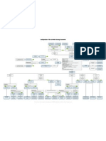 SAP MRP Strategy Parameter