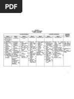 Plan Comptable (Simplifié)