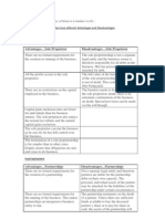 Advantages and Disadvantages of Business Entity Types.