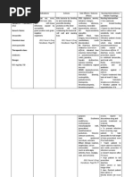 Date Ordered: CNS: Agitation, Anxiety, Nursing Intervention