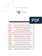 Codigos de Fallas Automotriz