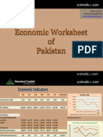 Economic Worksheet of Pakistan