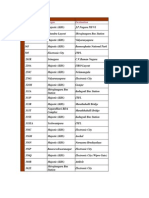 BMTC Services and Timings V2