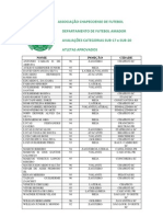 Associação Chapecoense de Futebol Departamento de Futebol Amador Avaliações Categorias Sub-17 E Sub-20 Atletas Aprovados