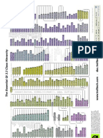 Qt33 Class Chart