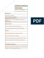 3rd Density Vs 4th Density Relationships