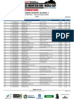 Pietermaritzburg XCO1 Women Elite Results